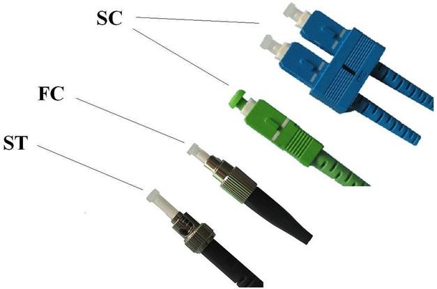 All Types of Fiber Optic Connectors on Sale